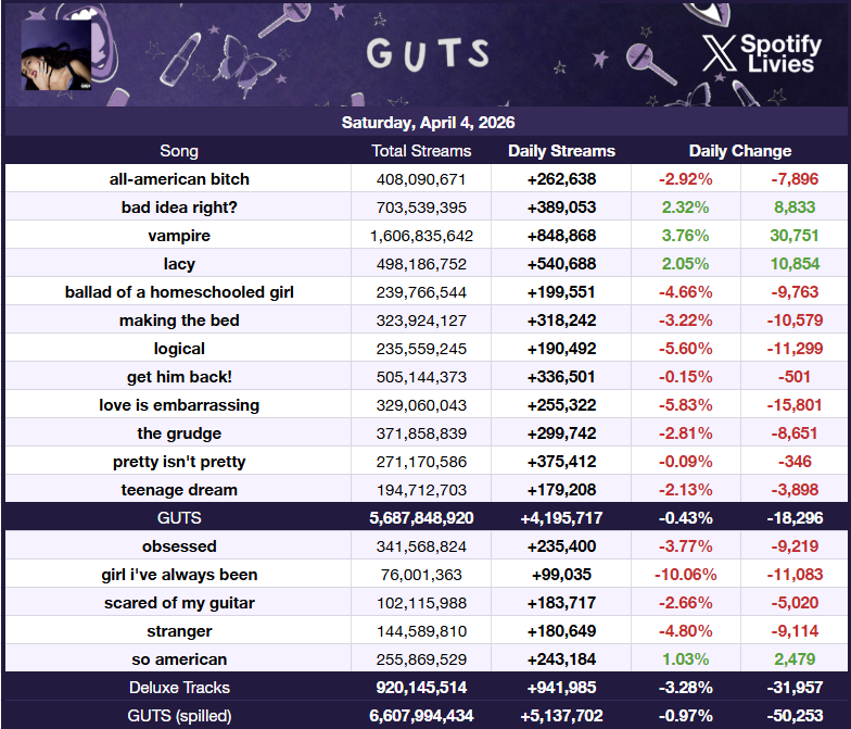 SpotifyLivies tweet media