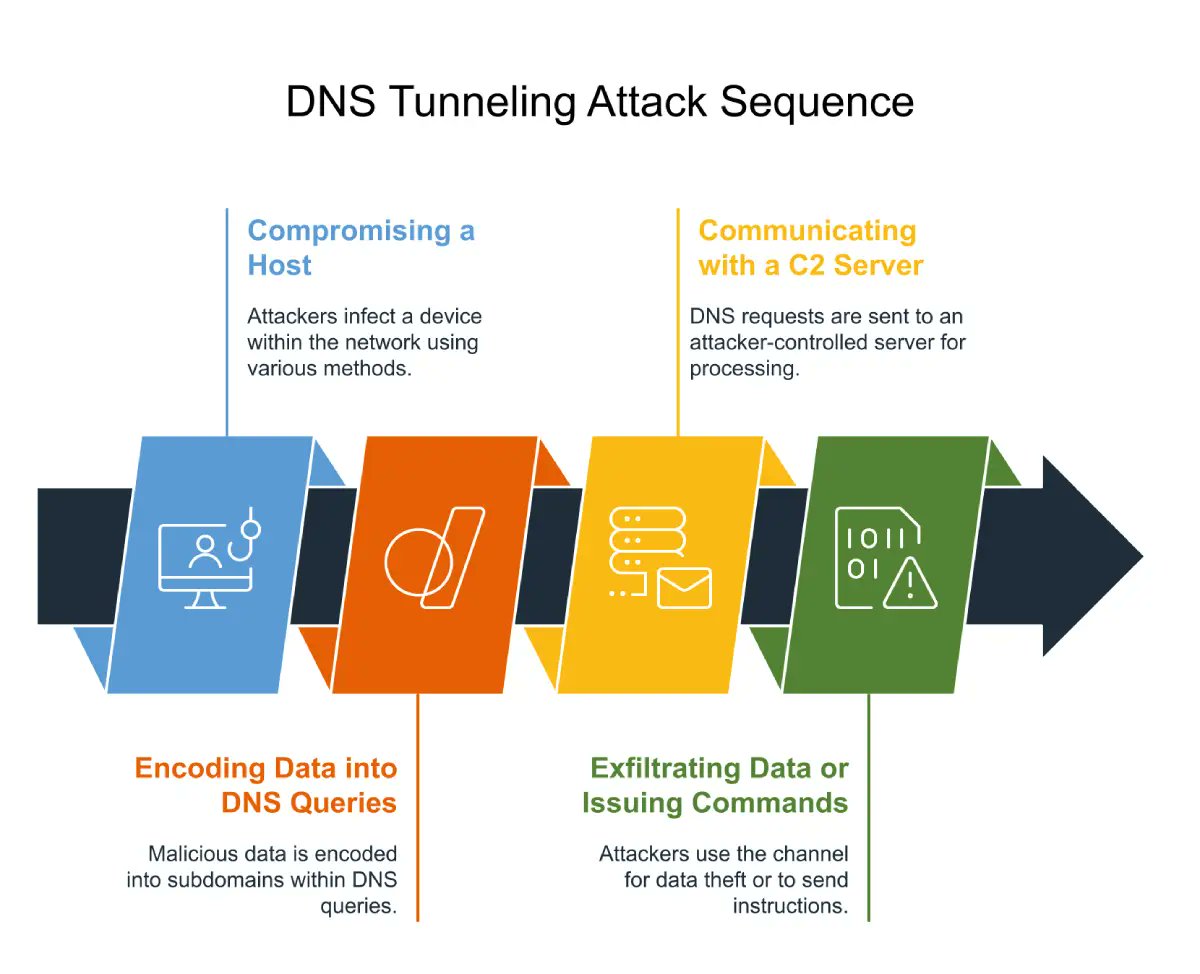 Based On Believe tweet media