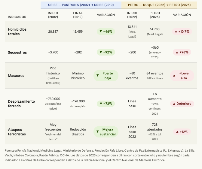 Paloma Valencia L tweet media