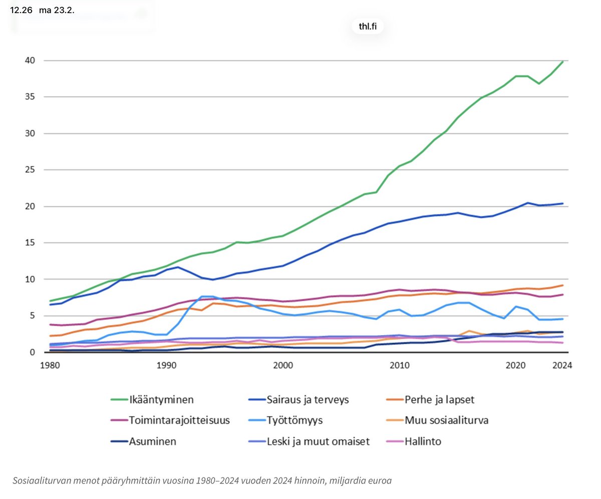Timo Rauhanen tweet media
