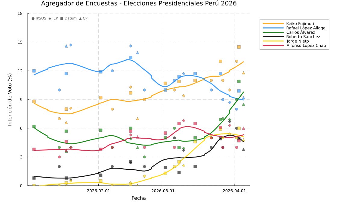César Urquizo Ubillús tweet media