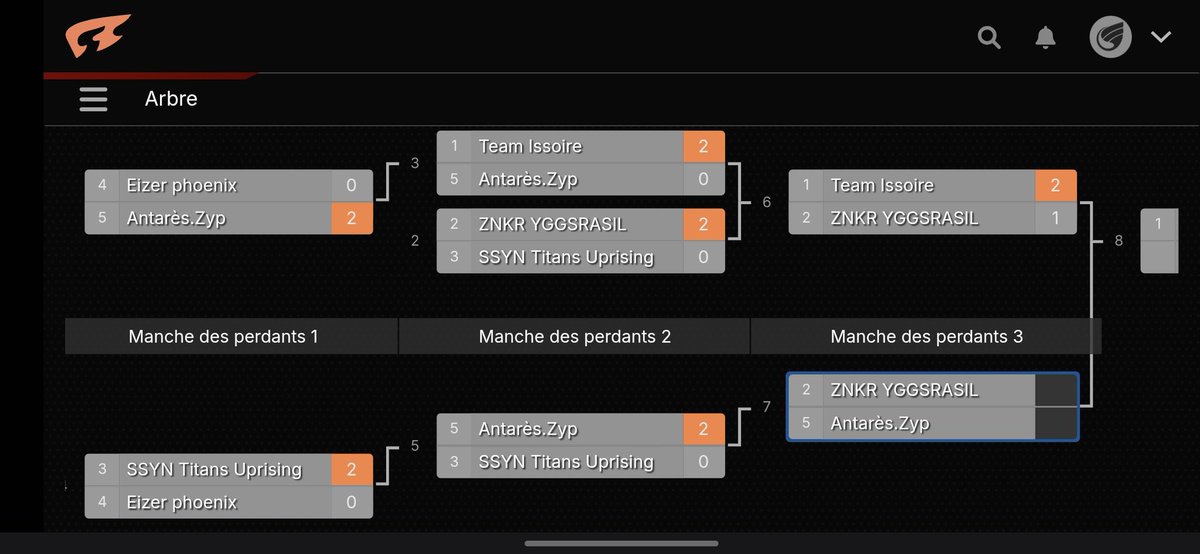 TeamIssoireOW's tweet photo. On est en grande finale (premier match perdu mais gagné par FF car un joueur ne respecte pas l’elo de la division : GM dans une div 3k donc diamant) et deuxième match très serré où l'équipe s'est bien réveillé !! https://t.co/VL08dRtrOI