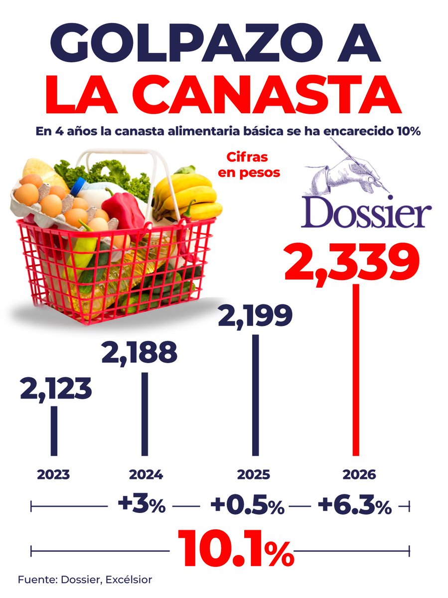 POPULISMO Y DEMAGOGIA NO SIGNIFICA BUEN GOBIERNO tweet media