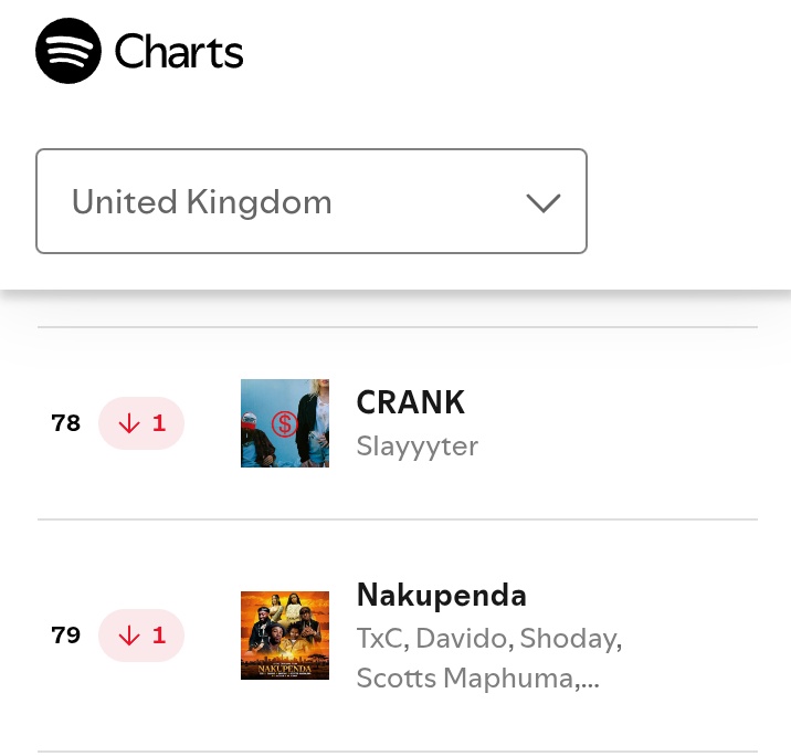 DaVidocharts tweet media