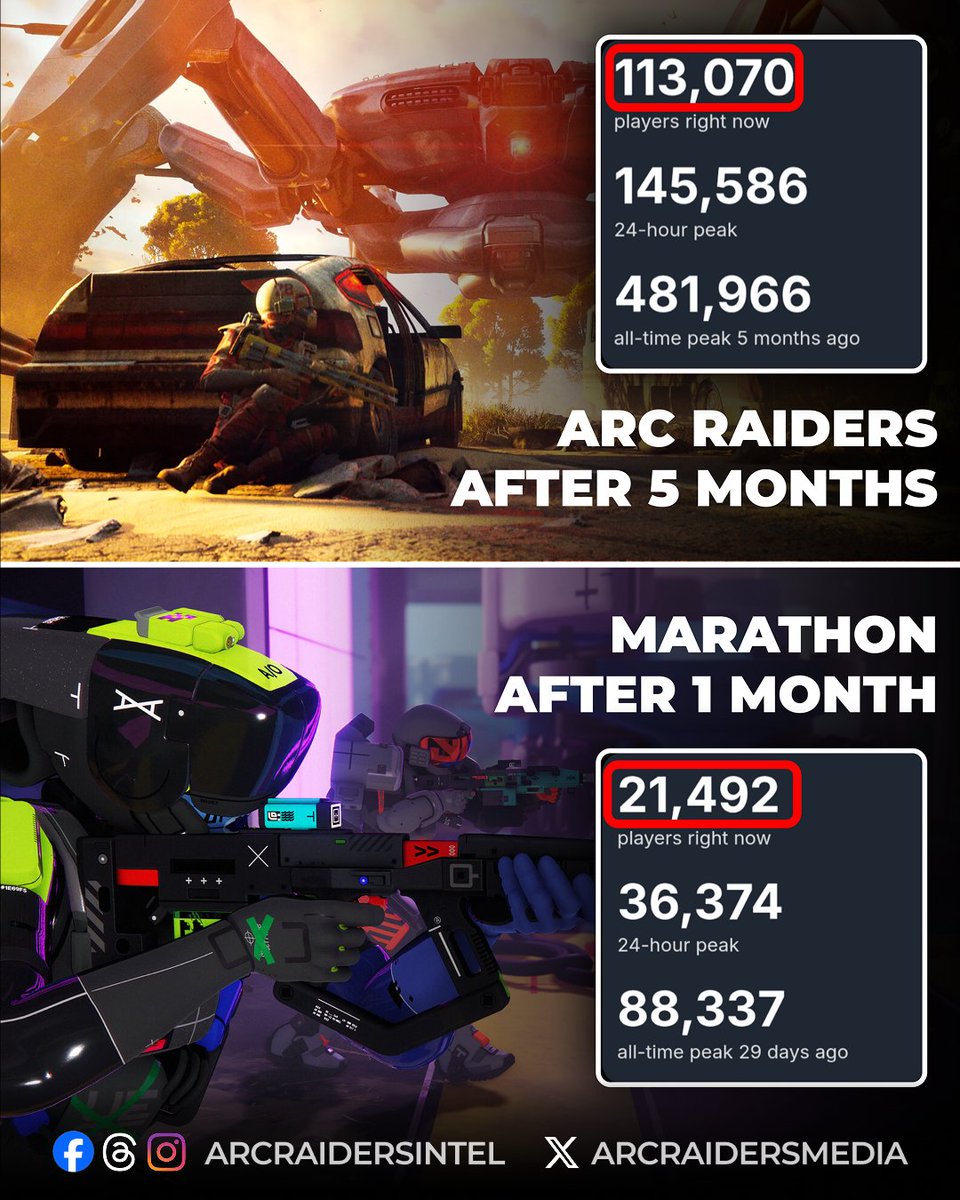 ARC Raiders Updates tweet media