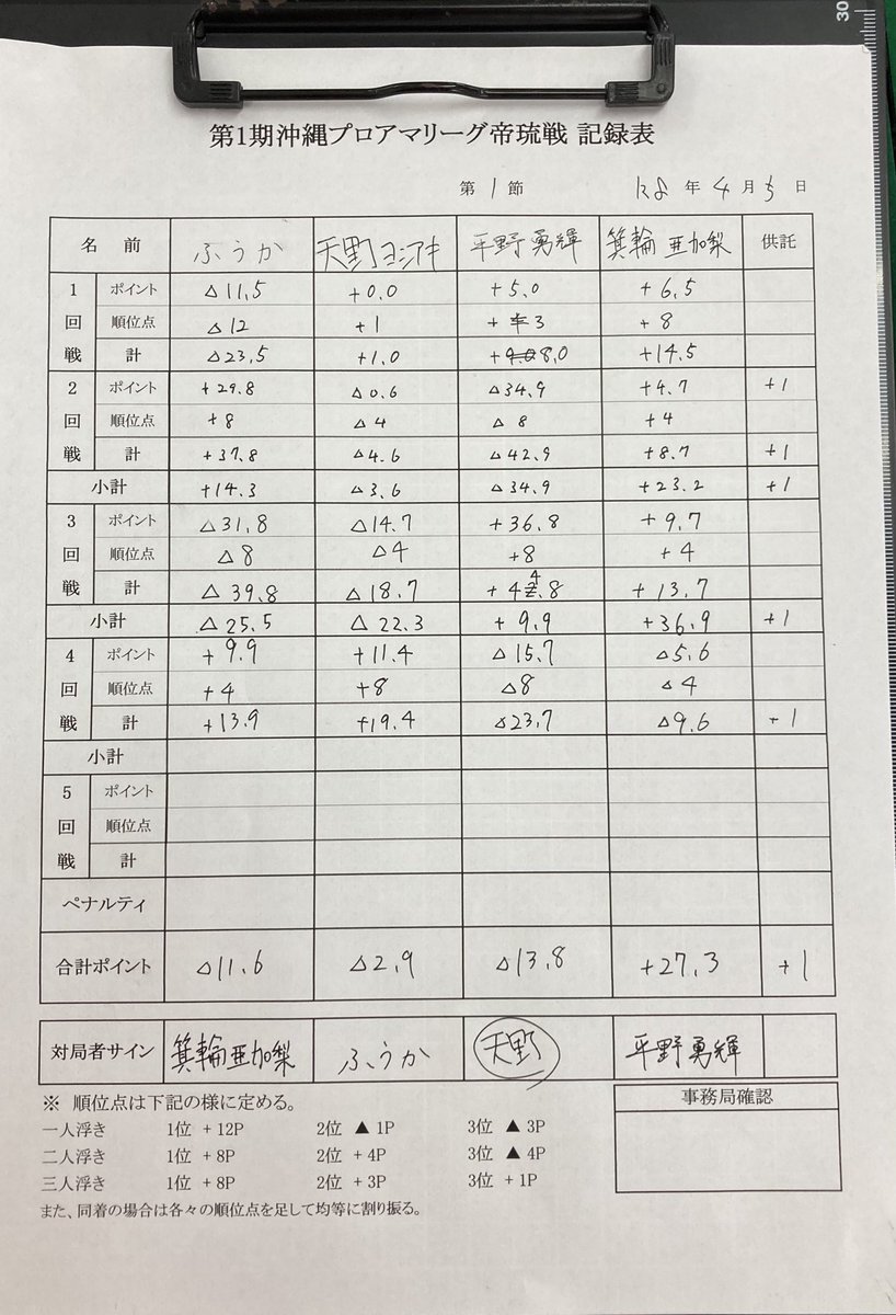 よしつね@平野 勇輝 tweet media