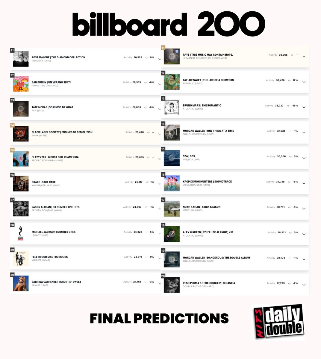 US Chart Predicts tweet media