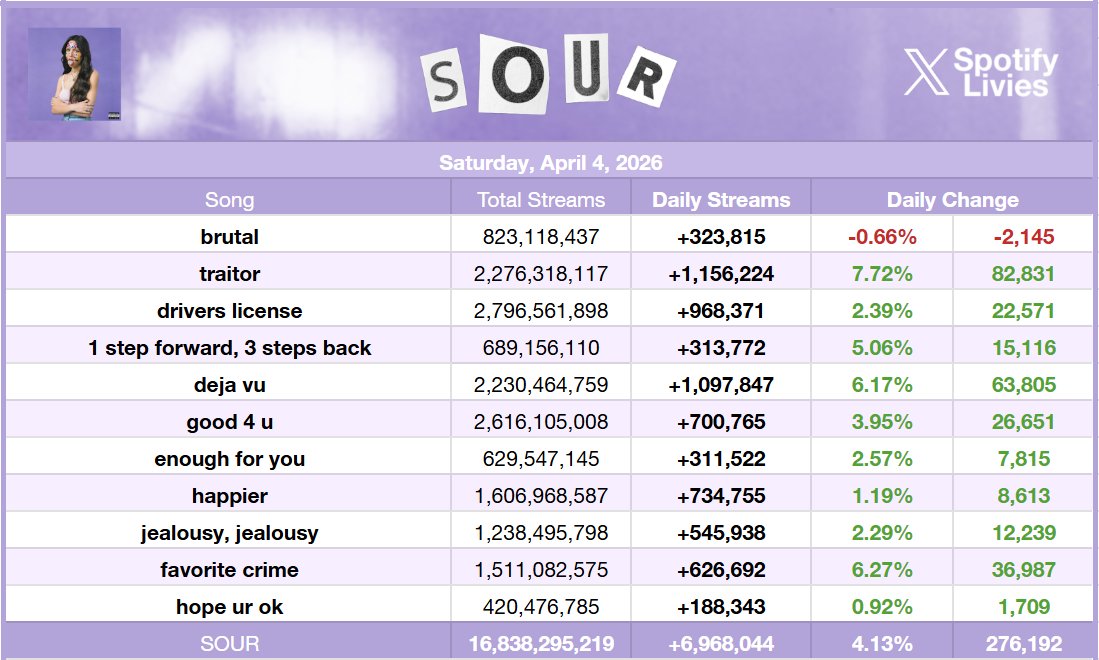 SpotifyLivies tweet media