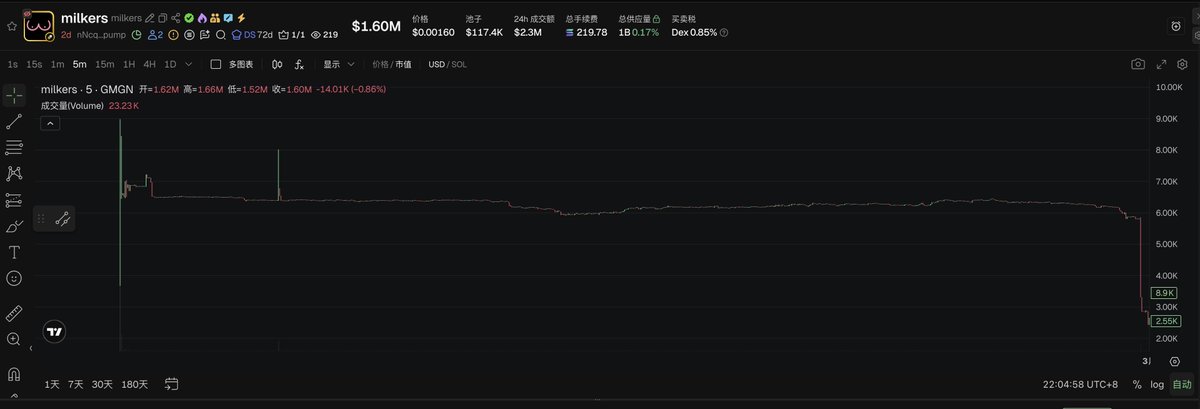 Ring0nSolana's tweet photo. @btc2ai 不觉得恶心吗? https://t.co/17neCfCKf1