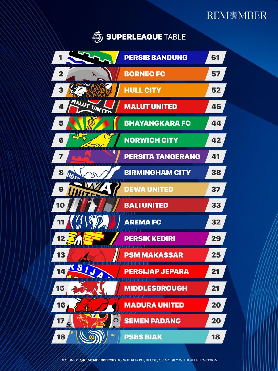 REMEMBER PERSIB tweet media