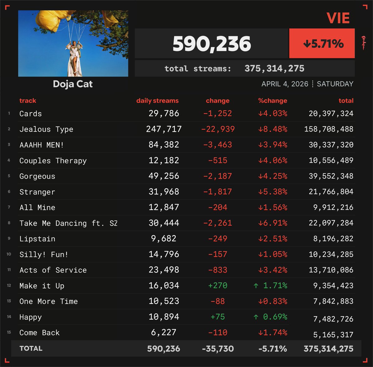 Spotify Numbers tweet media