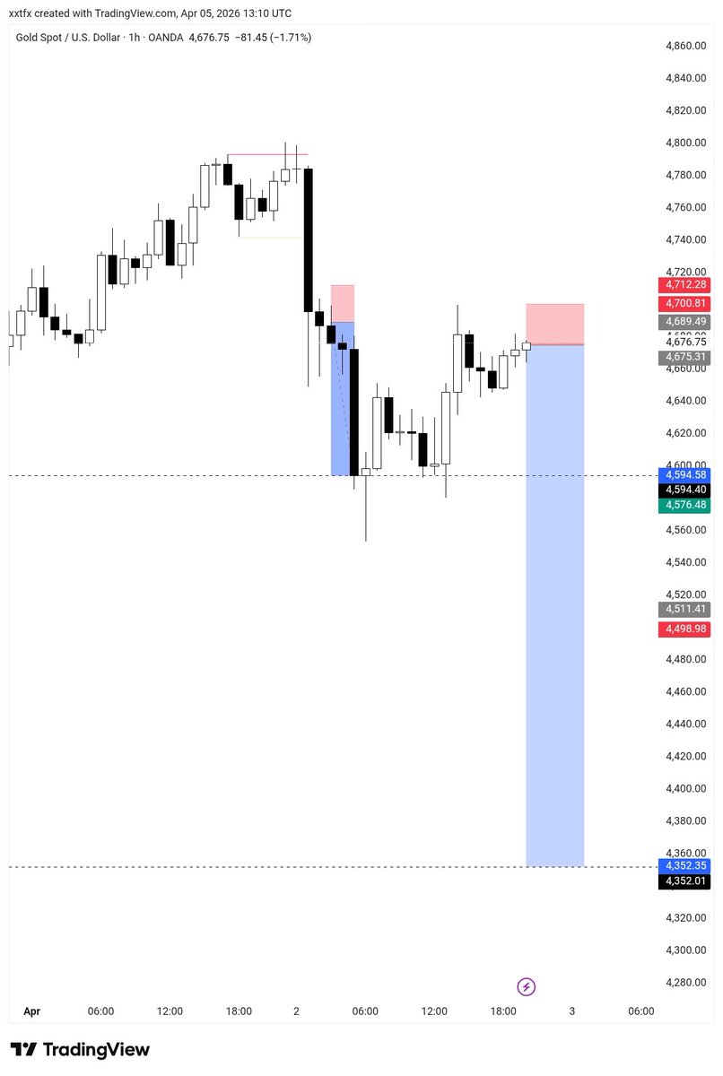 Trader Mind_Set 🚀 tweet media