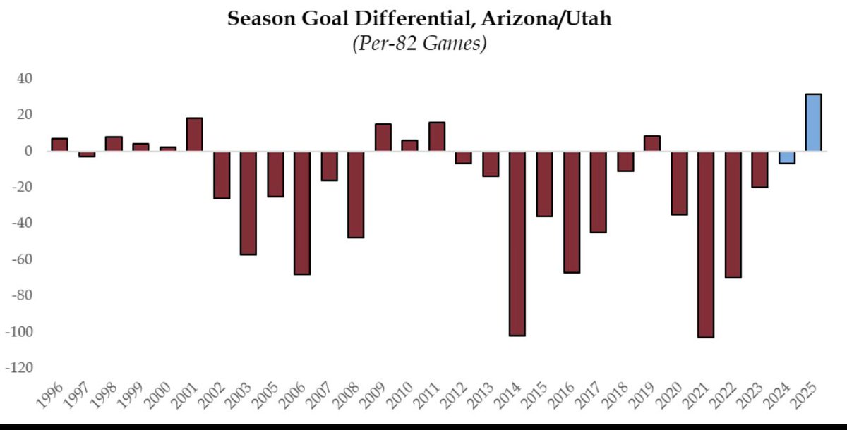 Travis Yost tweet media