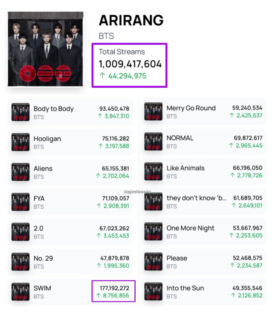 ɪ ѵ ᴜ ⁷ 🧸🪐 tweet media