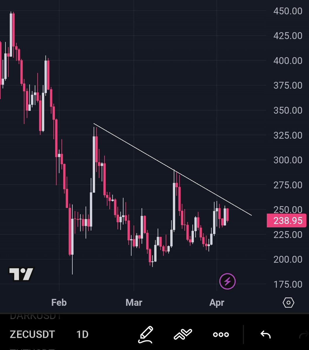 Crypto Hashmi 💣💥 tweet media