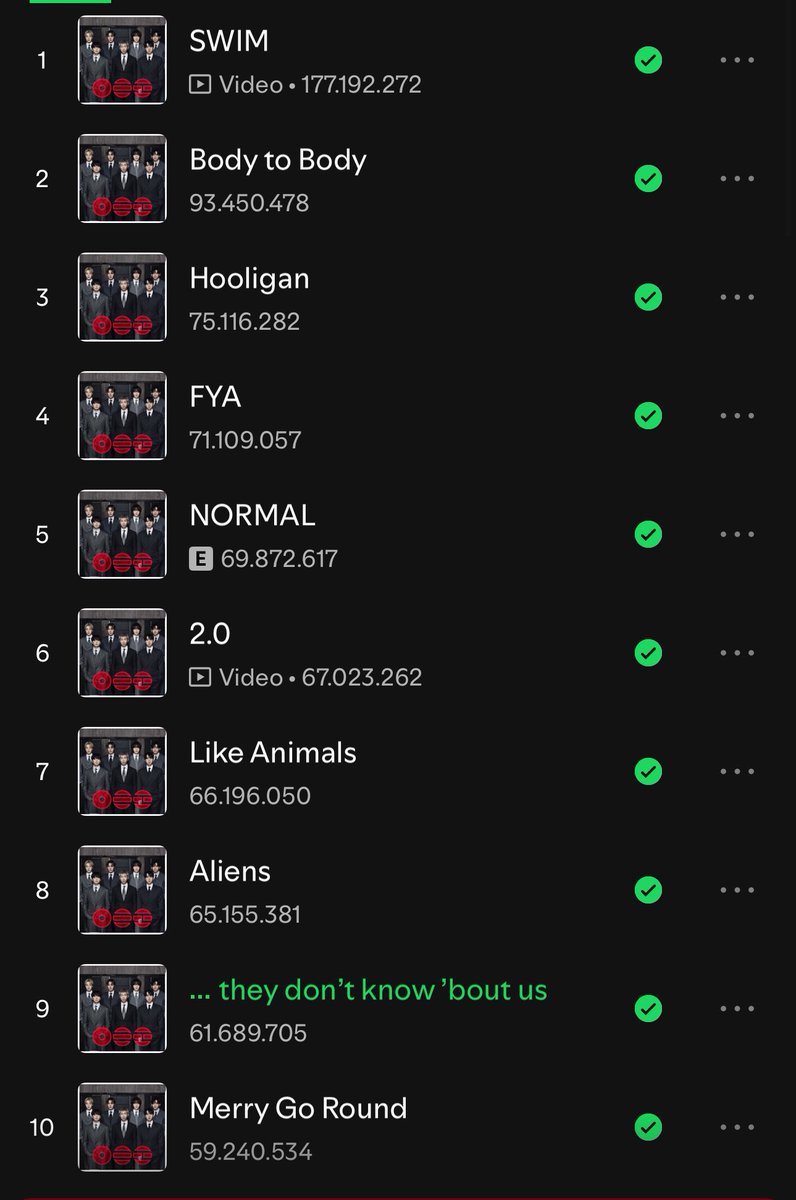 BTS Charts News tweet media