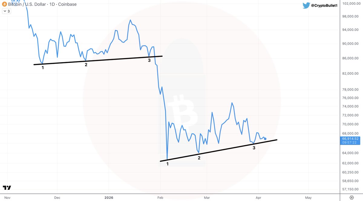 CryptoBullet tweet media