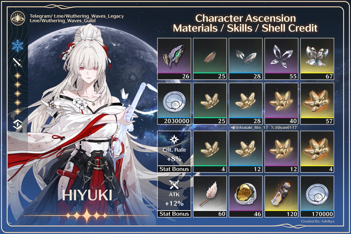 Wuthering Waves Legacy tweet media