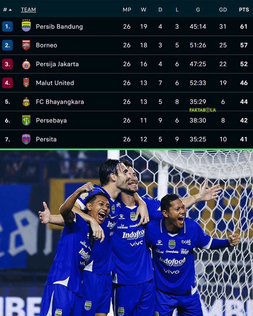 FaktaBola tweet media