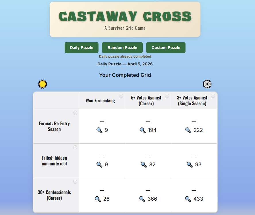 Castaway Cross tweet media