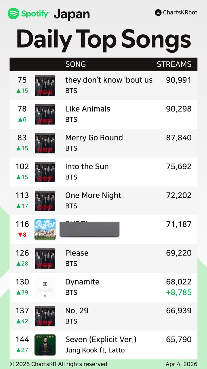 K⁷ | ⊙⊝⊜ tweet media