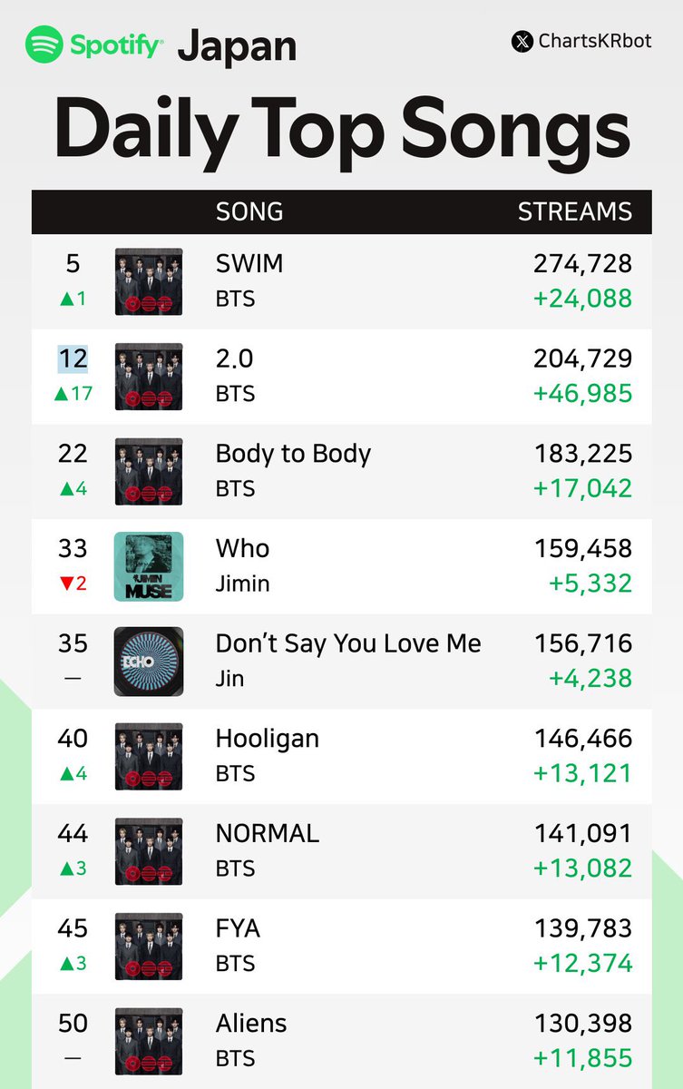 K⁷ | ⊙⊝⊜ tweet media