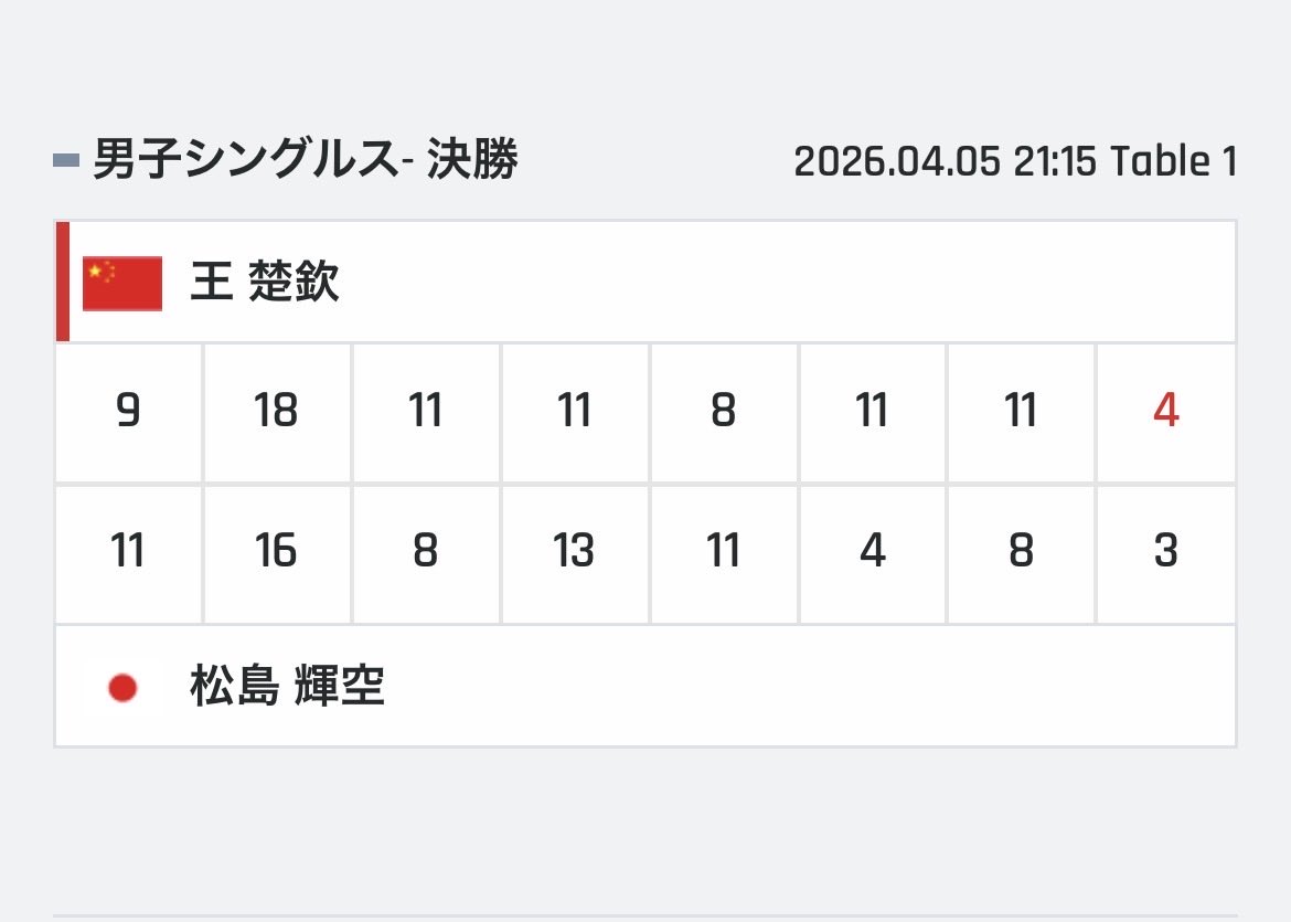 もりちんゆー(著作権フリー)@𝕋𝕖𝕒𝕞 BMz tweet media