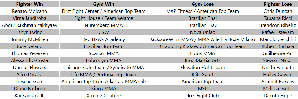 mma-pickit tweet media