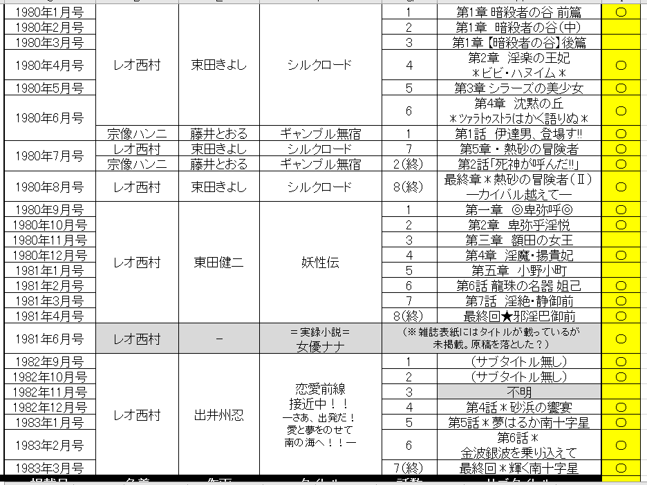コノシート@既刊通販中 tweet media
