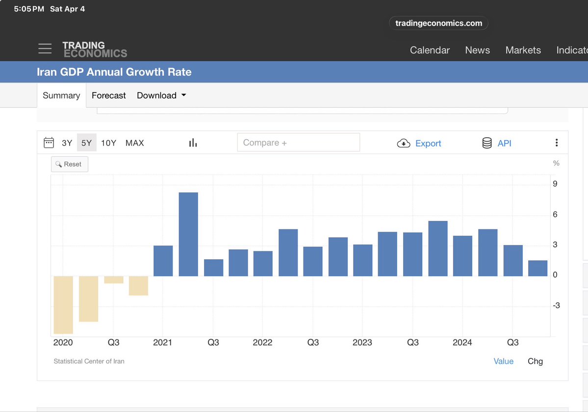 ConfirmBias tweet media