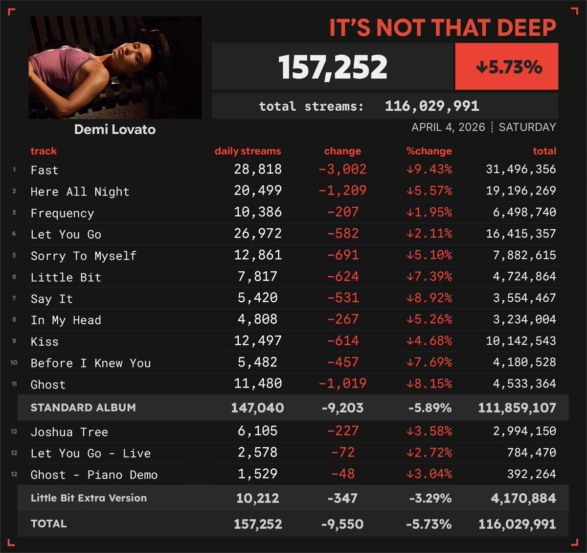 Spotify Numbers tweet media