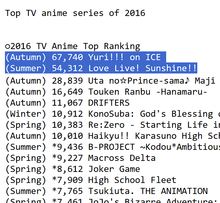 gay boys and lesbians on top, as it always should be