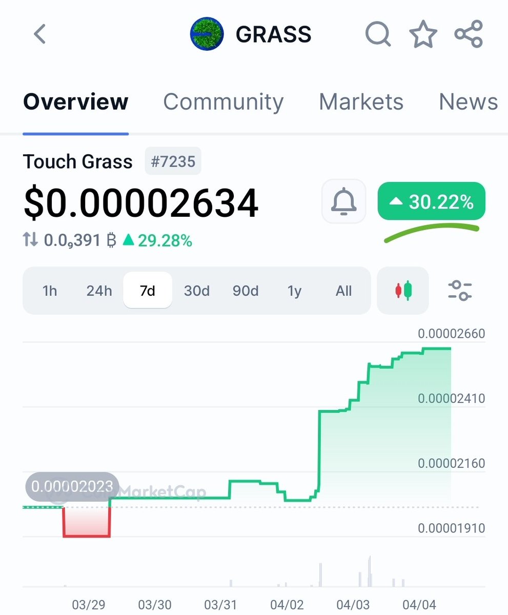 Touch Grass tweet media