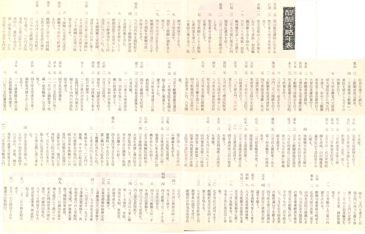 醍醐寺略年表
