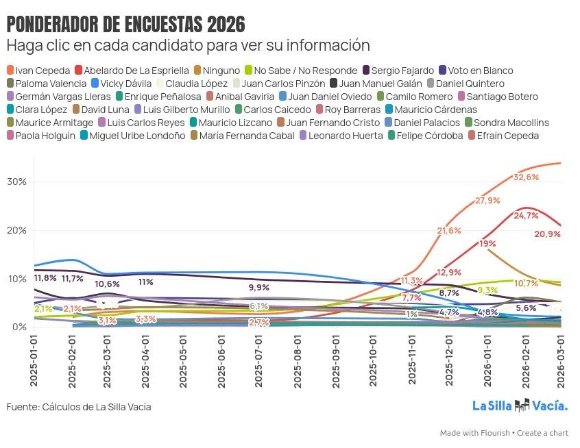 Caminar Preguntando tweet media