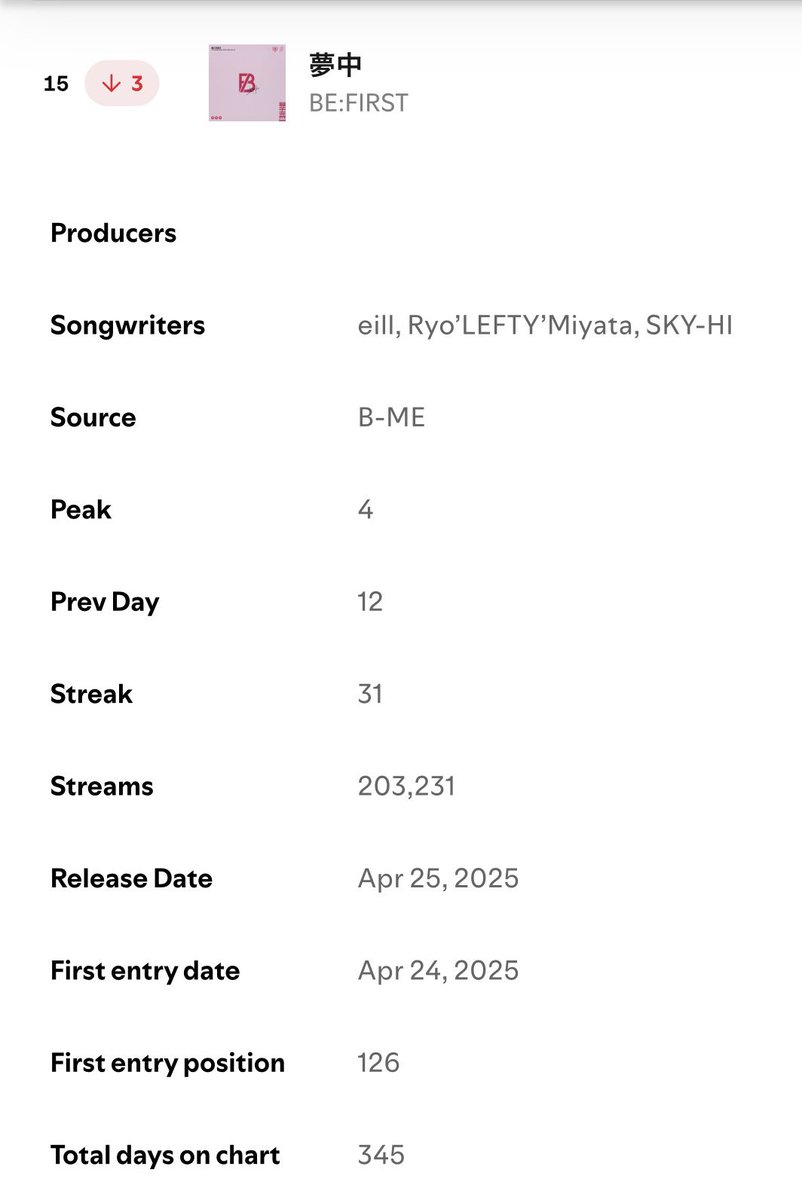 BESTY_Spotify tweet media