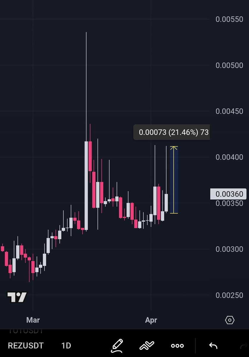 Crypto Hashmi 💣💥 tweet media