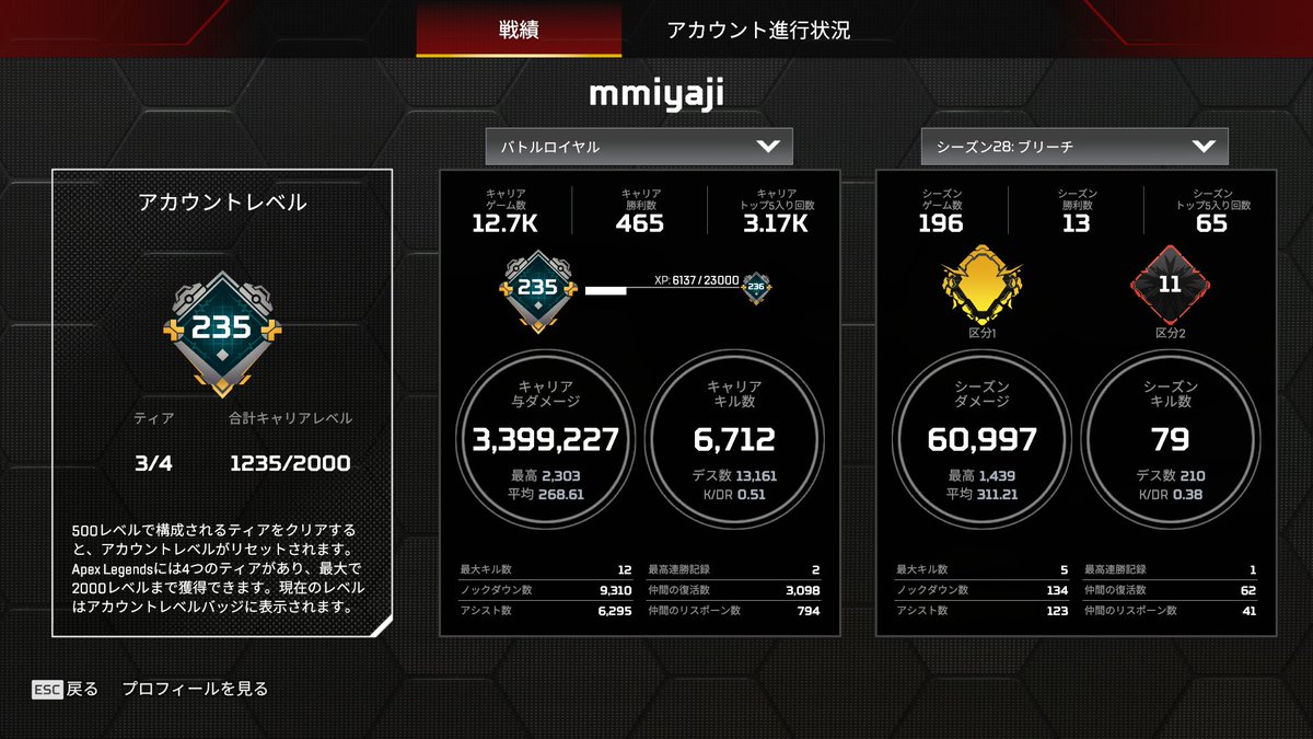 Middle age Apex tweet media