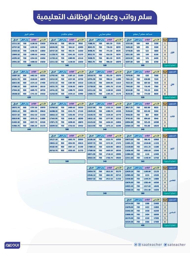 رضا العيدروس/مستشار مالي tweet media