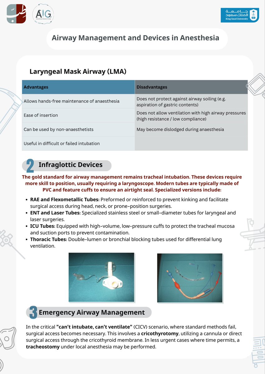 Anesthesia Interest Group tweet media