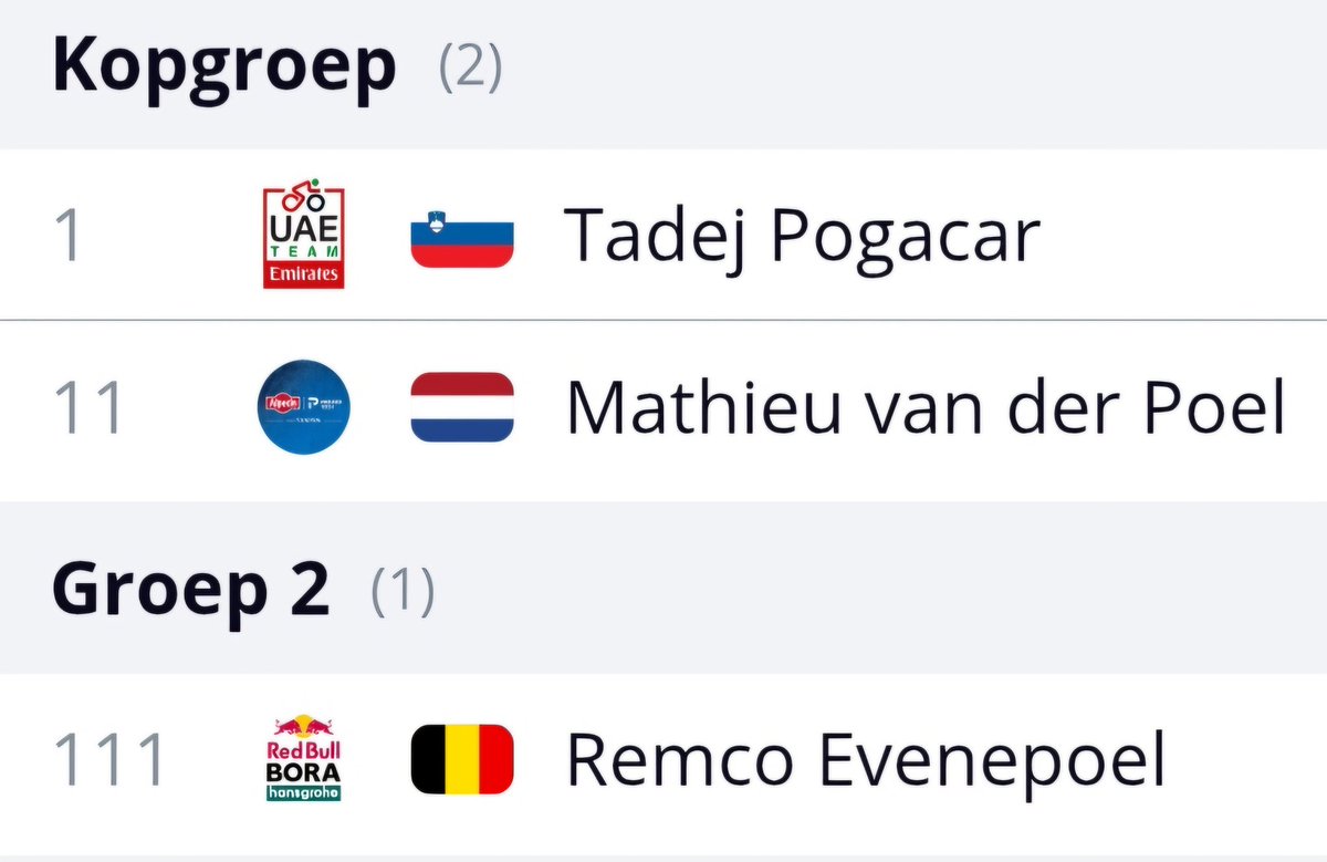 Charmul70's tweet photo. Romeinse telling bij de #rondevanvlaanderen #pogacar #vanderpoel #evenepoel startnummers I, II en III oftewel 1, 2 en 3.
#belgie @TamauPogi @mathieuvanderpoel @EvenepoelRemco #derondevanvlaanderen https://t.co/eXBYKXiXv3