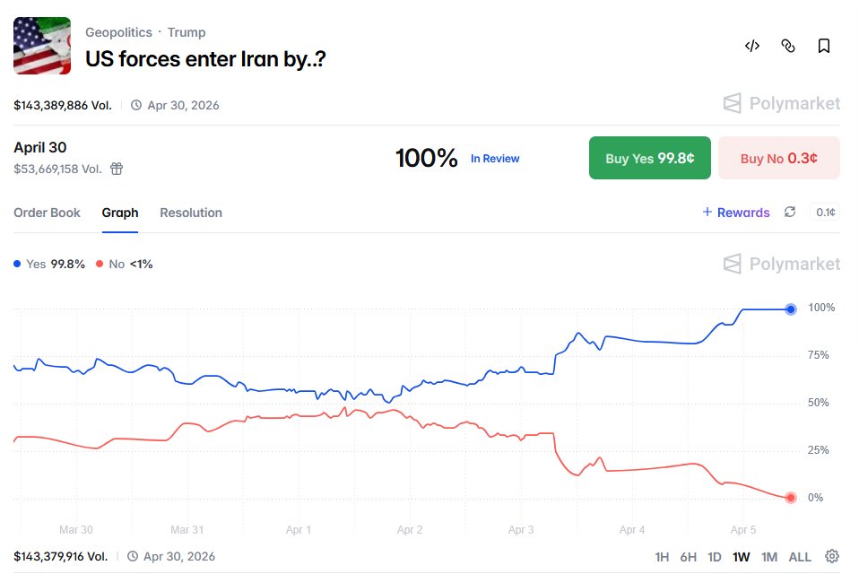 zerohedge tweet media