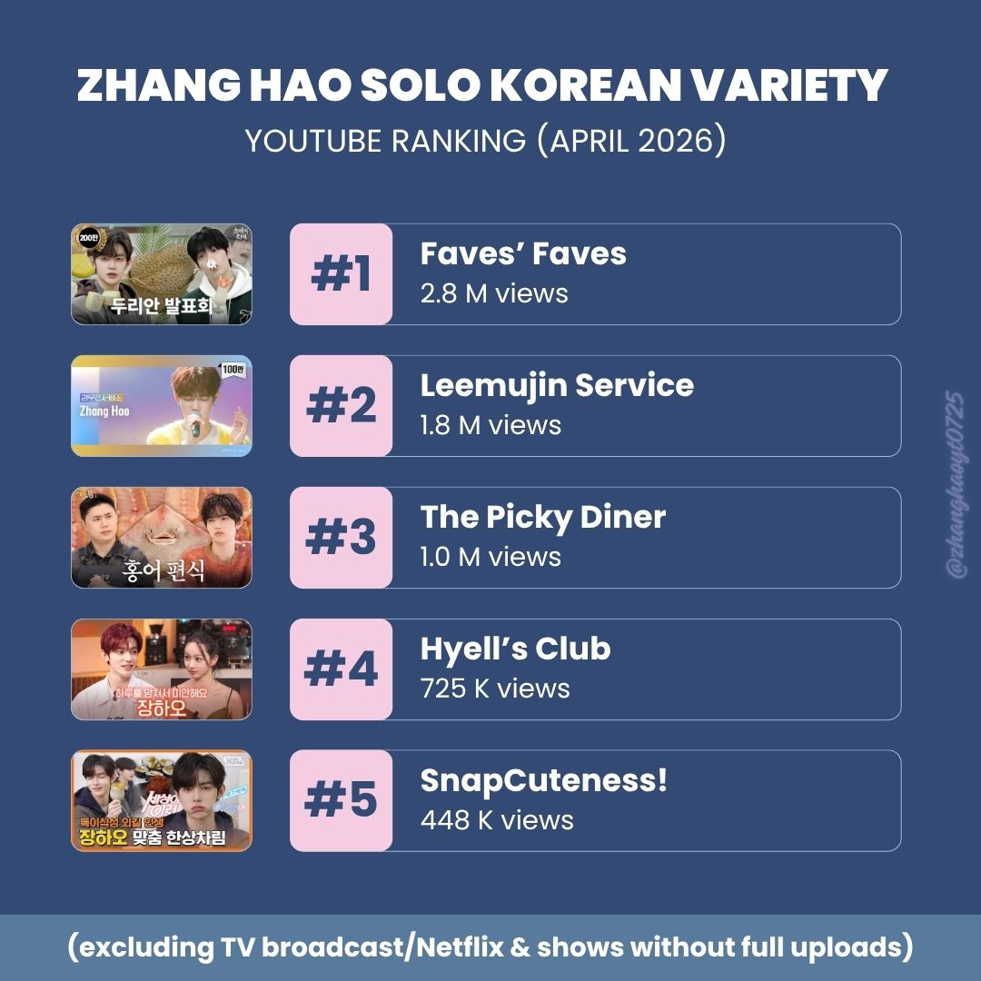 ZHANG HAO YouTube | 장하오 tweet media