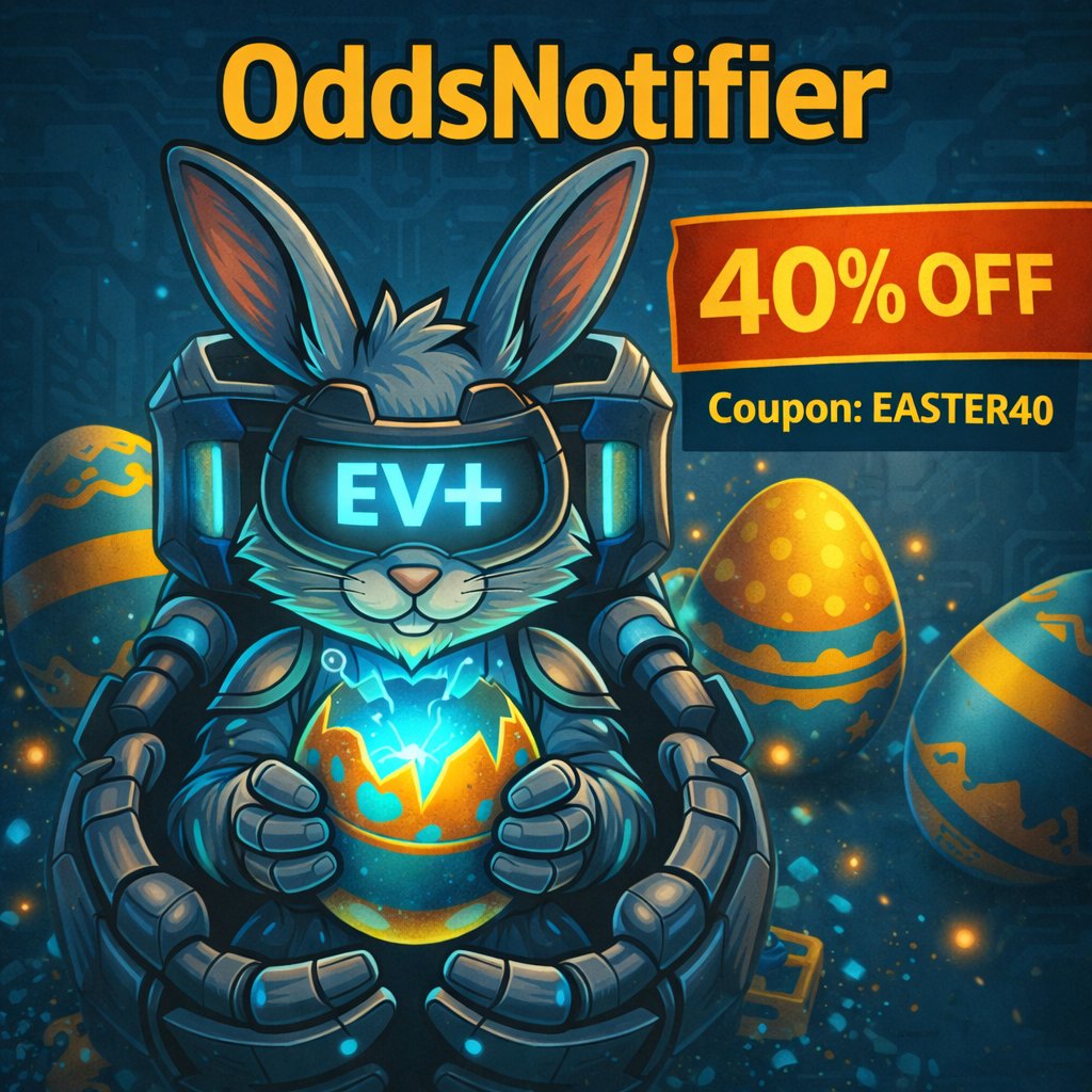 OddsNotifier.io tweet media