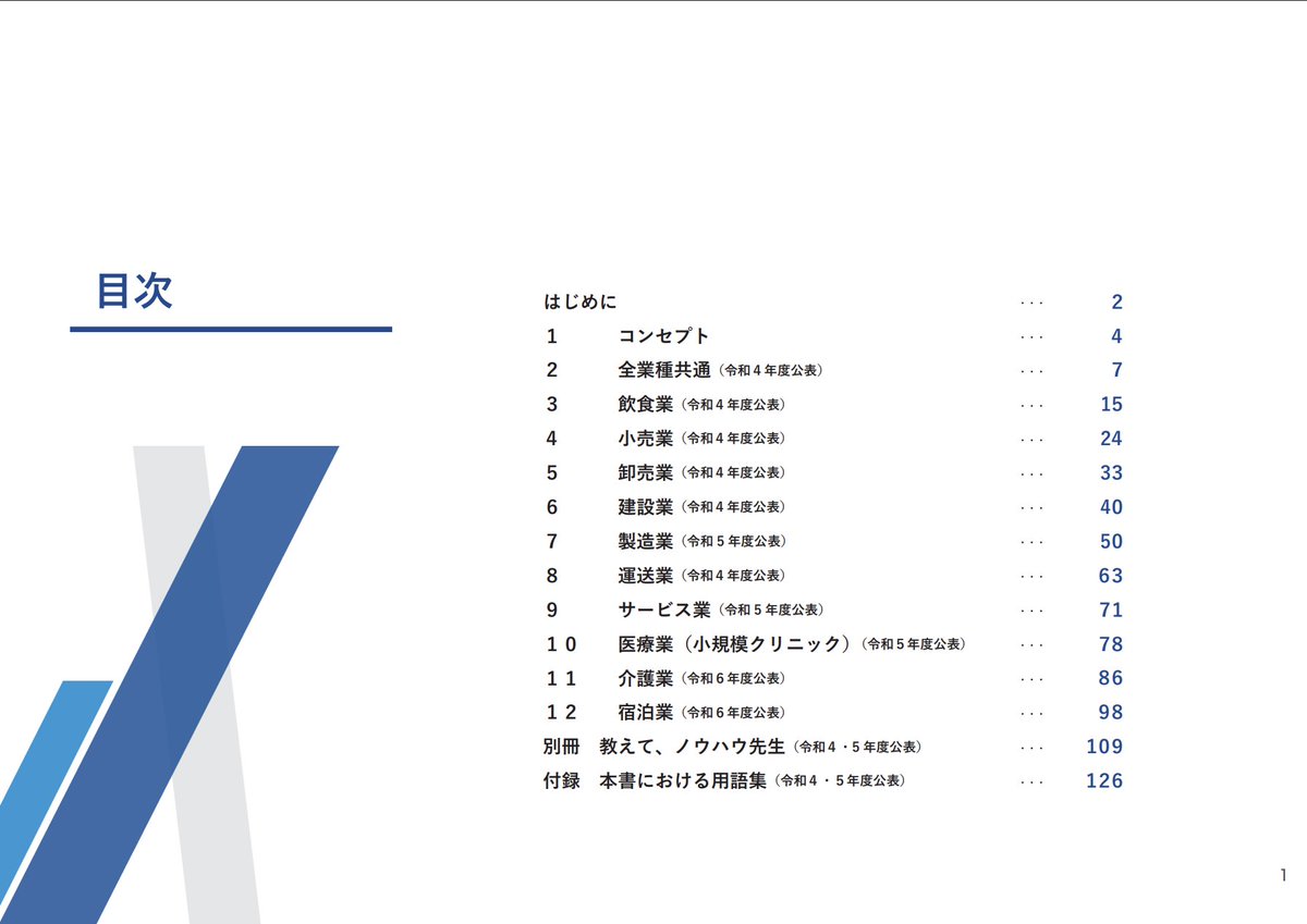 g7z5e's tweet photo. 金融庁が公表した資料『業種別支援の着眼点』、めちゃ良い
https://t.co/9TIWxeMuah

金融機関の現場職員が経営改善の支援、融資の実行において参考になるよう、さまざまな業界のポイントを整理している。これは必見すぎる

しかもPDFだけでなく、PPT形式、読み上げ動画、経営者へのインタビュー動画、各行の取り組み事例、勉強会や研修で活用できるケーススタディなども揃っていて神すぎる