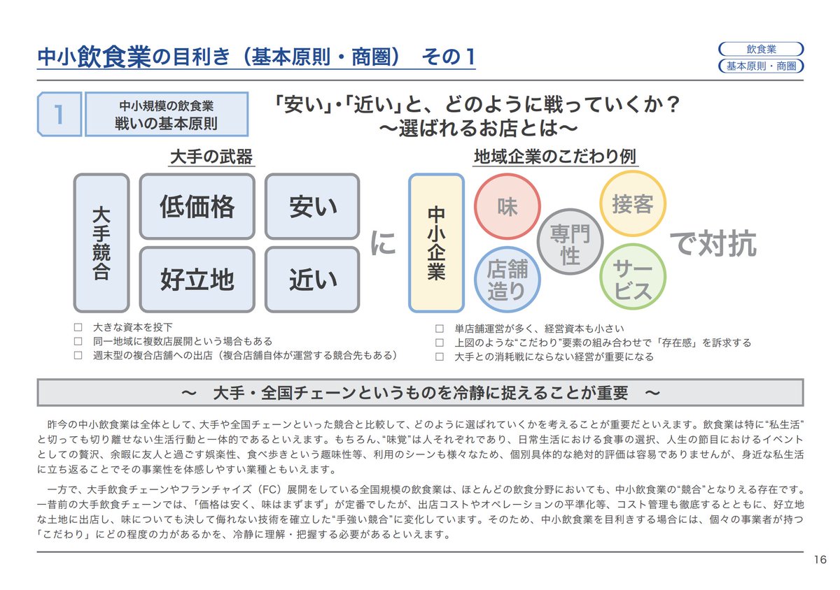 g7z5e's tweet photo. 金融庁が公表した資料『業種別支援の着眼点』、めちゃ良い
https://t.co/9TIWxeMuah

金融機関の現場職員が経営改善の支援、融資の実行において参考になるよう、さまざまな業界のポイントを整理している。これは必見すぎる

しかもPDFだけでなく、PPT形式、読み上げ動画、経営者へのインタビュー動画、各行の取り組み事例、勉強会や研修で活用できるケーススタディなども揃っていて神すぎる