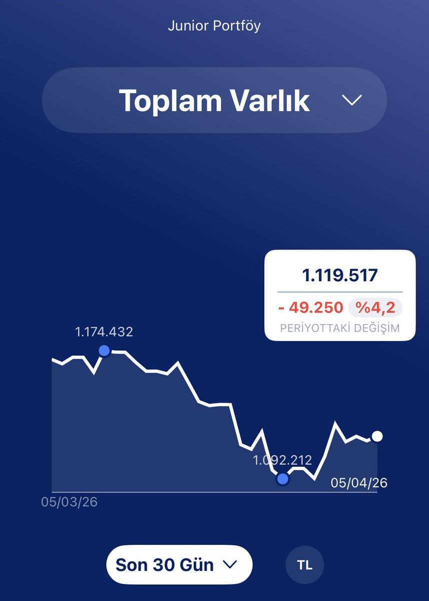 Finansal Özgürlük Yolcusu tweet media