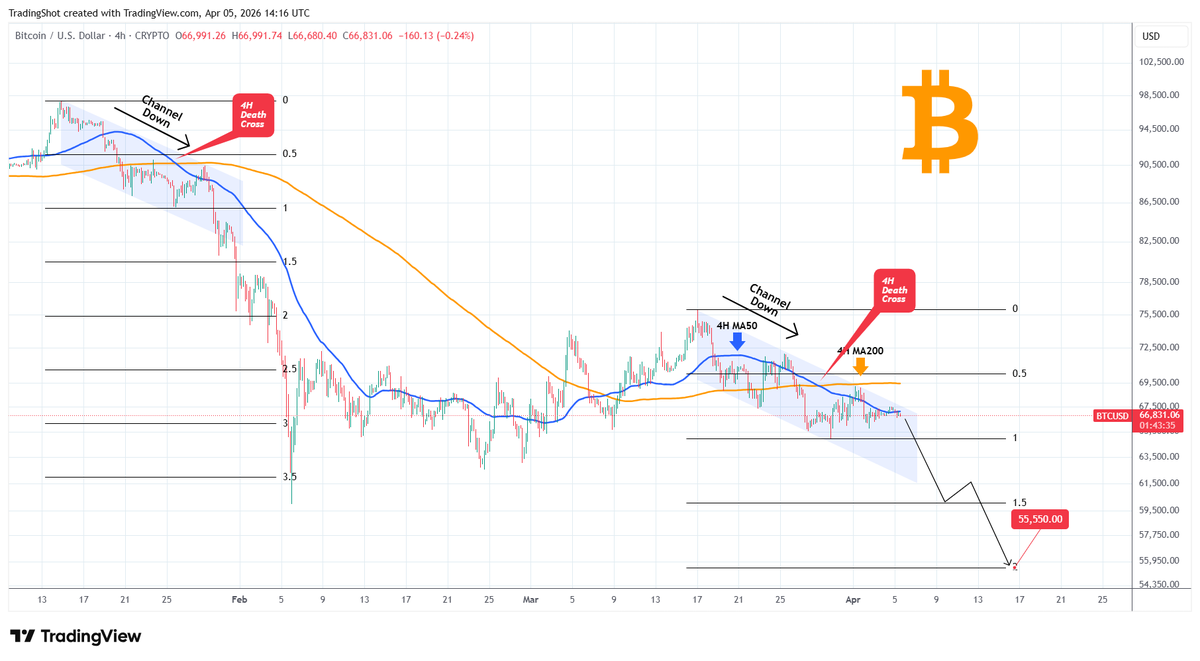 TradingShot tweet media