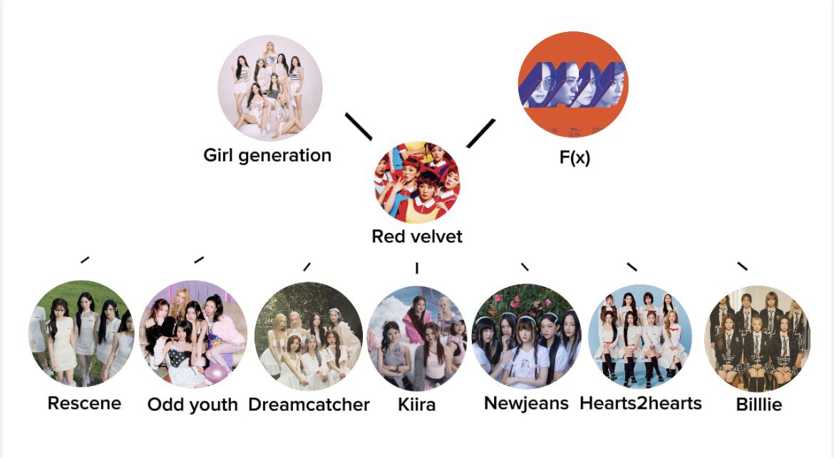 riri ☆ tweet media