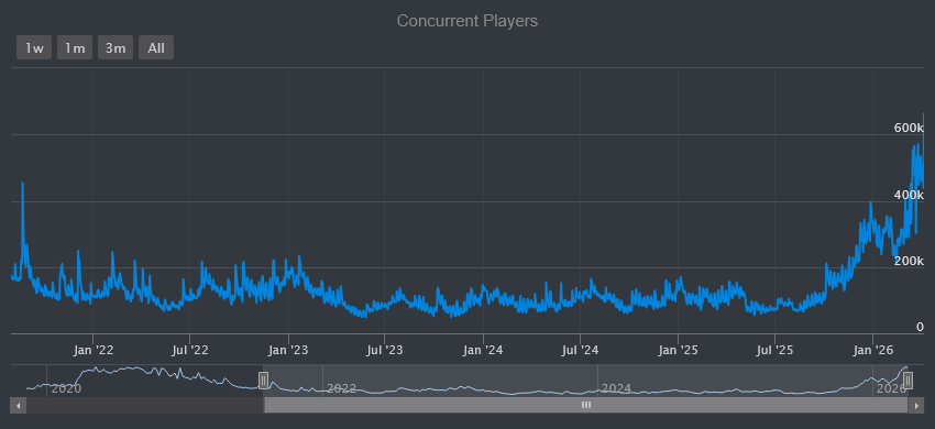 IDK Stats tweet media